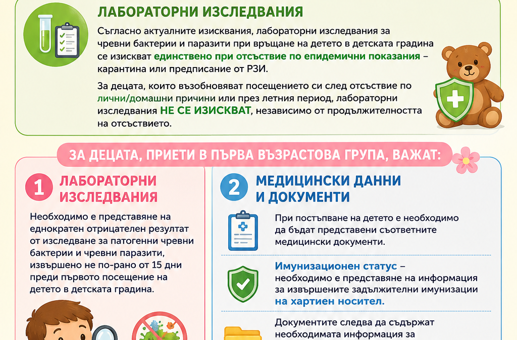 Необходими медицински документи за учебната 2026/2027 г.